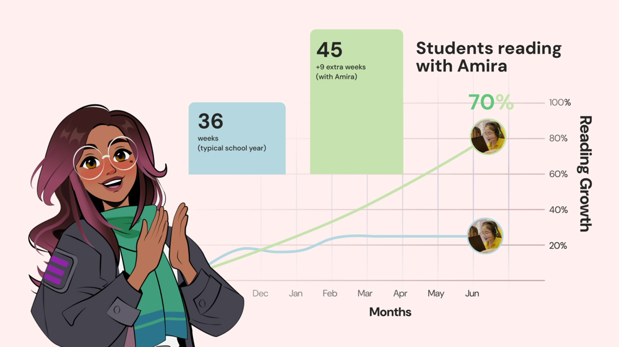Amira Reading Suite app animation detail
